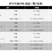 カタログギフト4